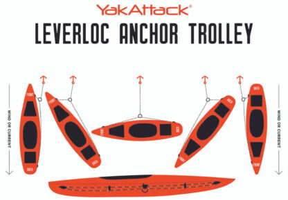 Yakattack Leverloc Trolly - Image 2